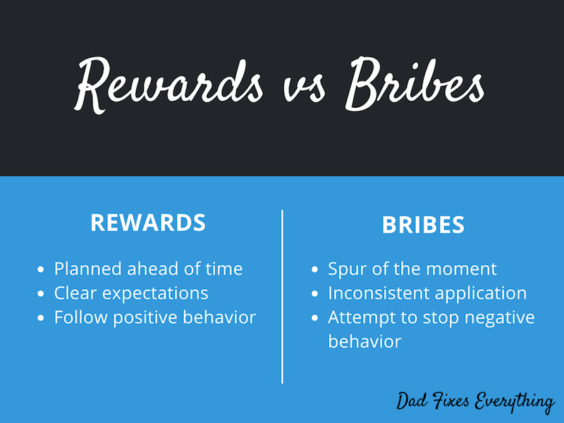 Reward vs bribe comparison chart